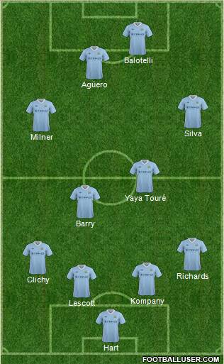 Manchester City Formation 2012
