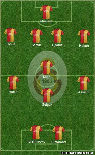 Galatasaray SK Formation 2012