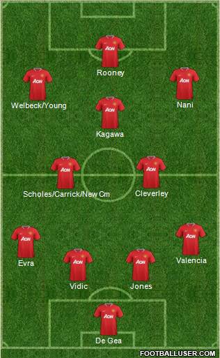 Manchester United Formation 2012