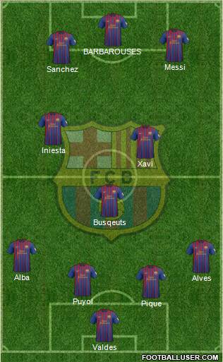 F.C. Barcelona Formation 2012