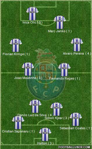 Futebol Clube do Porto - SAD Formation 2012