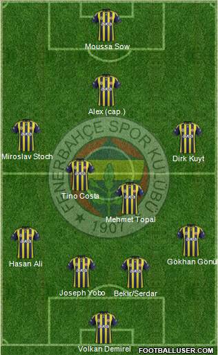 Fenerbahçe SK Formation 2012
