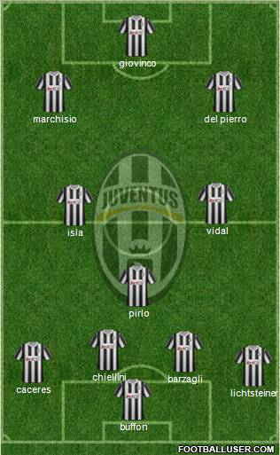 Juventus Formation 2012