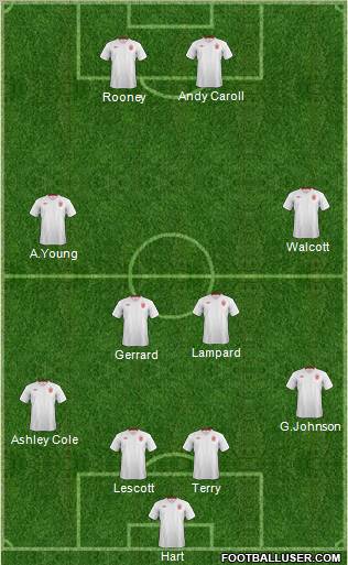 England Formation 2012