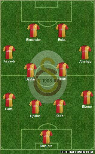 Galatasaray SK Formation 2012