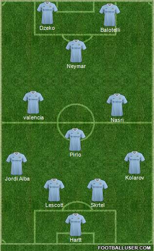 Manchester City Formation 2012