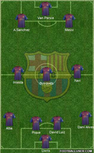 F.C. Barcelona Formation 2012