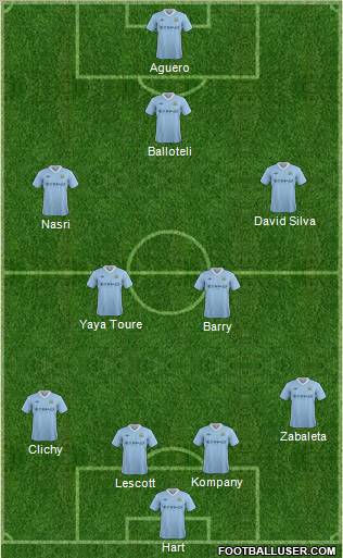 Manchester City Formation 2012