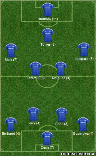 Chelsea Formation 2012
