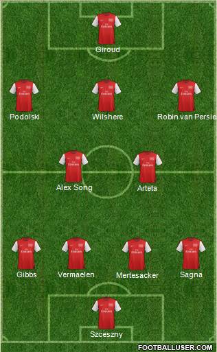 Arsenal Formation 2012