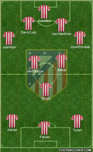 C. Atlético Madrid S.A.D. Formation 2012