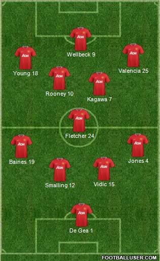 Manchester United Formation 2012