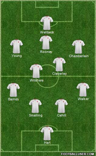 England Formation 2012
