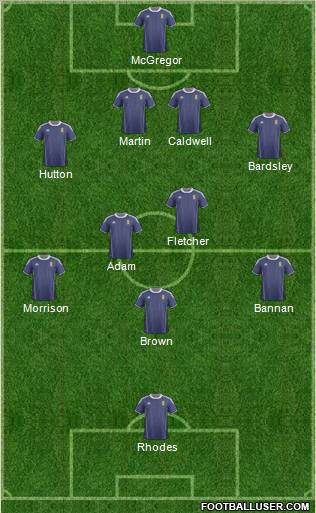 Scotland Formation 2012