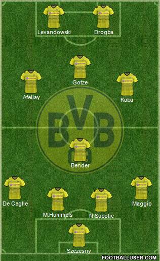 Borussia Dortmund Formation 2012