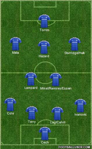 Chelsea Formation 2012