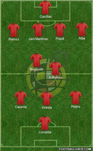 Spain Formation 2012