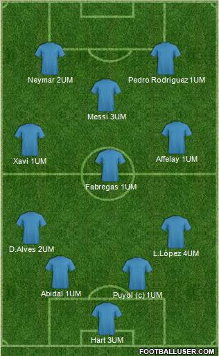 Wales Formation 2012
