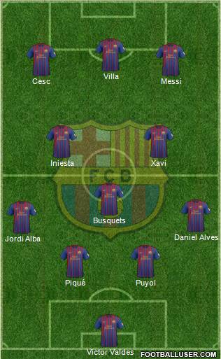 F.C. Barcelona Formation 2012