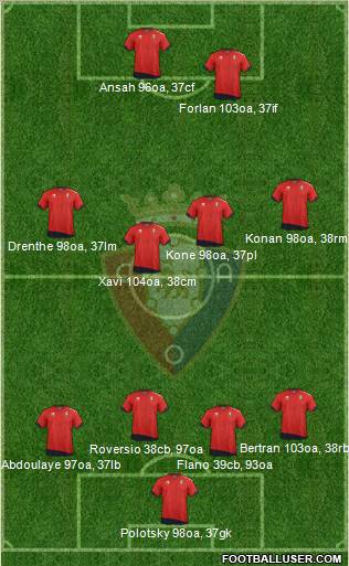 C. At. Osasuna Formation 2012