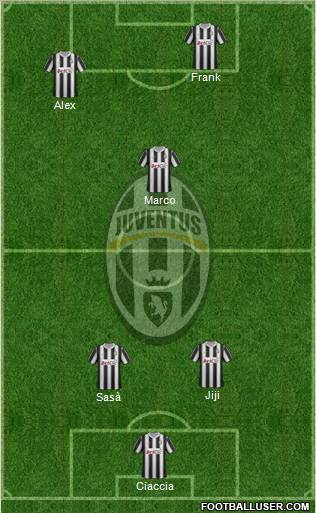 Juventus Formation 2012