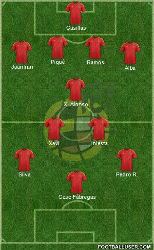 Spain Formation 2012