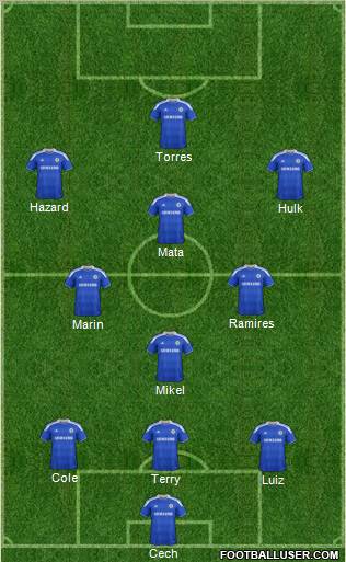 Chelsea Formation 2012