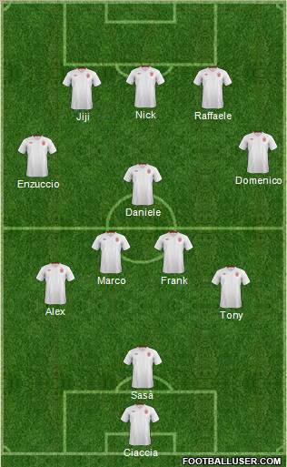 England Formation 2012