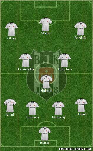 Besiktas JK Formation 2012