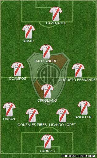 River Plate Formation 2012
