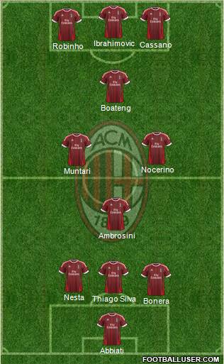 A.C. Milan Formation 2012