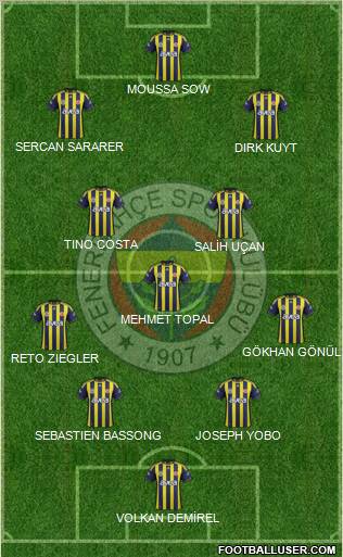 Fenerbahçe SK Formation 2012