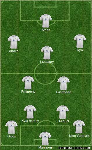 Leeds United Formation 2012