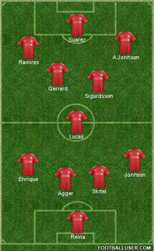Liverpool Formation 2012