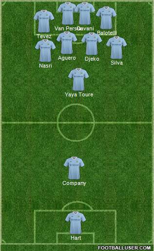 Manchester City Formation 2012