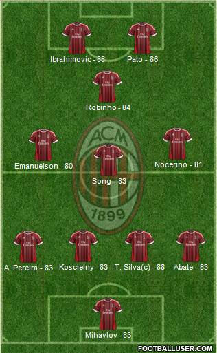 A.C. Milan Formation 2012