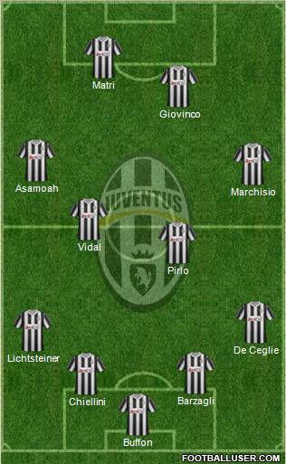 Juventus Formation 2012