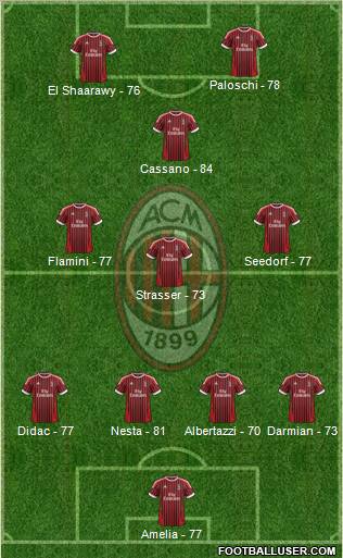 A.C. Milan Formation 2012