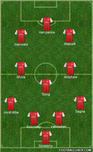 Arsenal Formation 2012