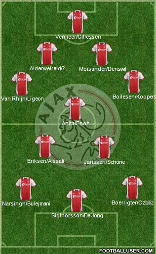 AFC Ajax Formation 2012