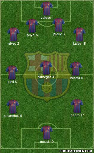 F.C. Barcelona Formation 2012