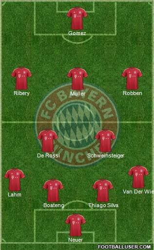 FC Bayern München Formation 2012