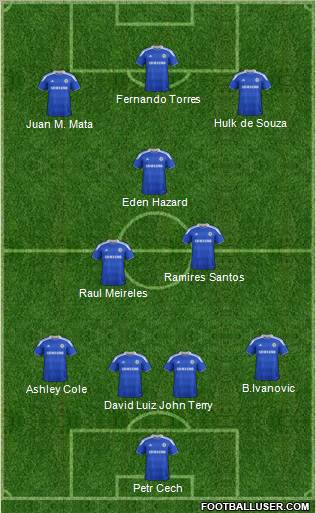 Chelsea Formation 2012