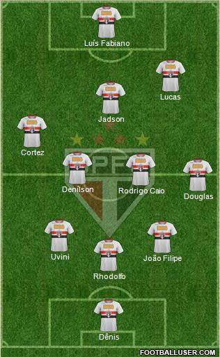 São Paulo FC Formation 2012