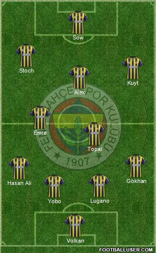 Fenerbahçe SK Formation 2012