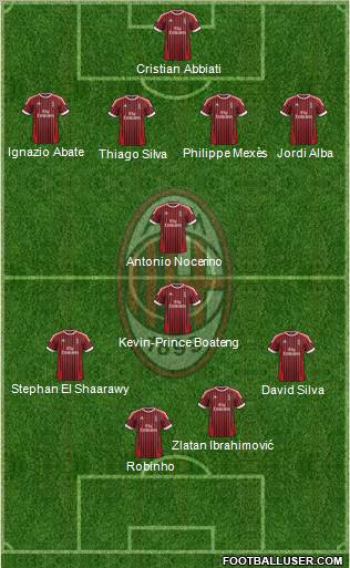 A.C. Milan Formation 2012