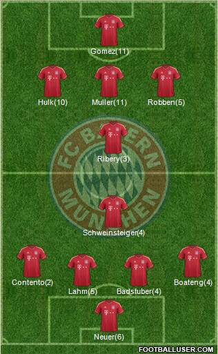 FC Bayern München Formation 2012