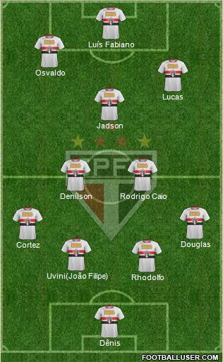 São Paulo FC Formation 2012