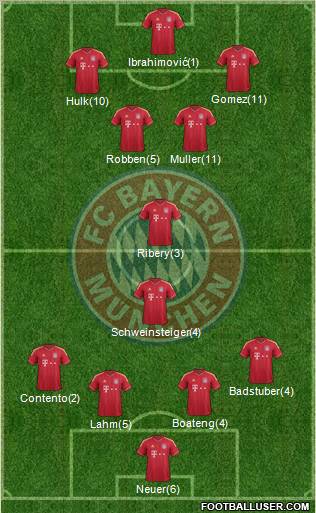 FC Bayern München Formation 2012