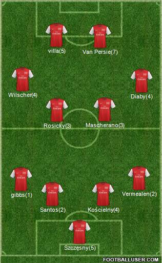 Arsenal Formation 2012